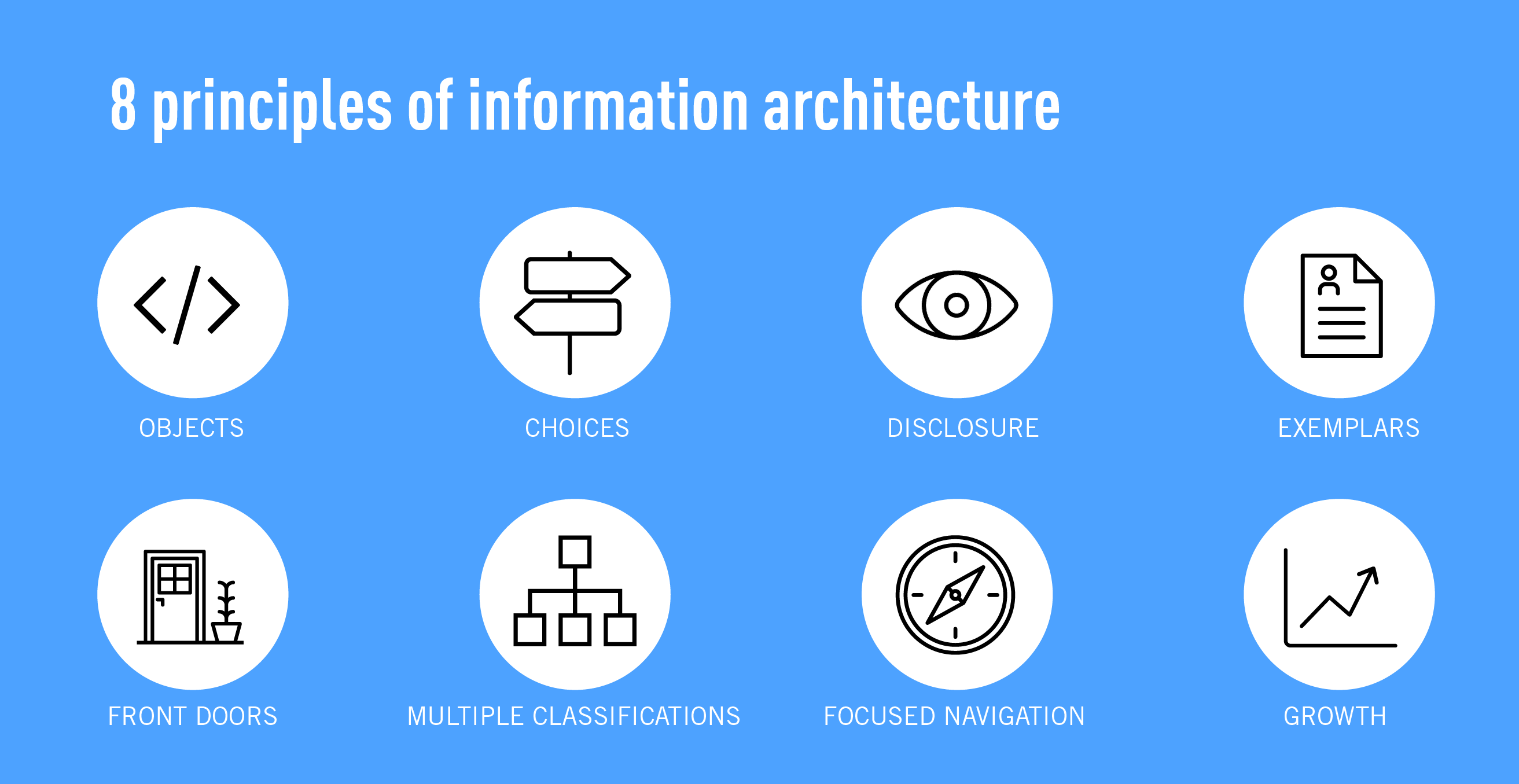 A Comprehensive Guide To Information Architecture