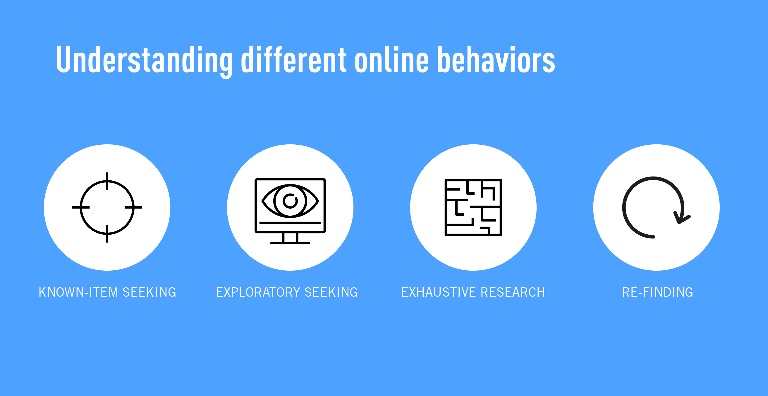 How to understand different online behaviors through information architecture