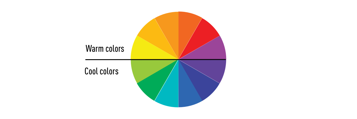 A color wheel showing the divide between warm colors and cool colors