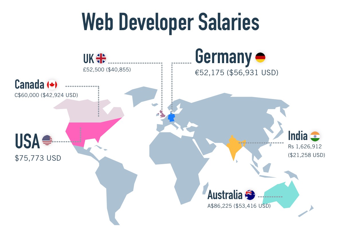 A map showing web developer salaries in various locations around the world