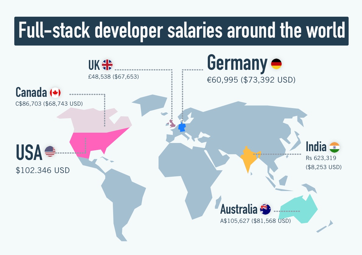 A map of the world with the average full-stack developer salary of different countries highlighted.