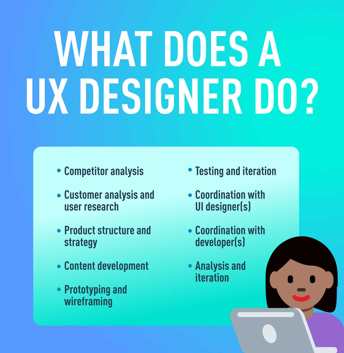 What Does a UX Designer Actually Do? [2024 Guide]