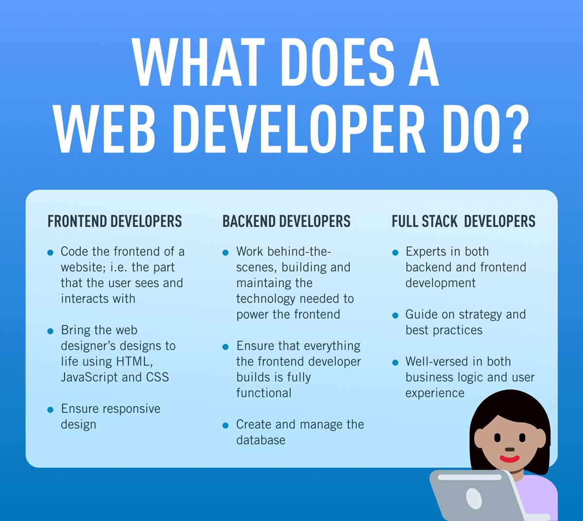 A comparison of the tasks of a frontend developer vs. backend developer vs. full-stack developer